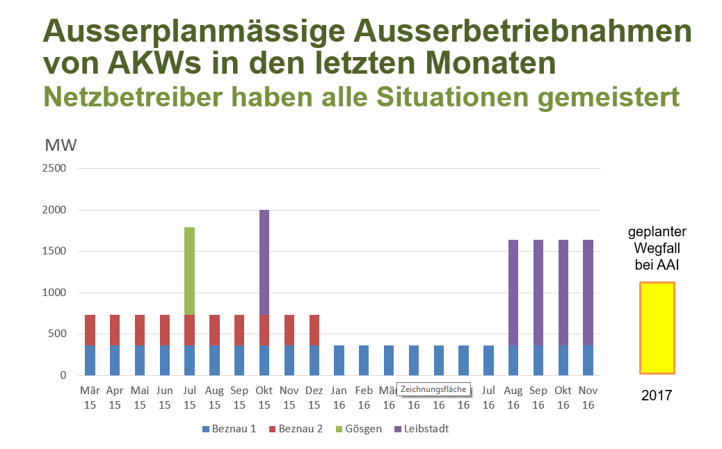 ausserbetriebnahmen-ch
